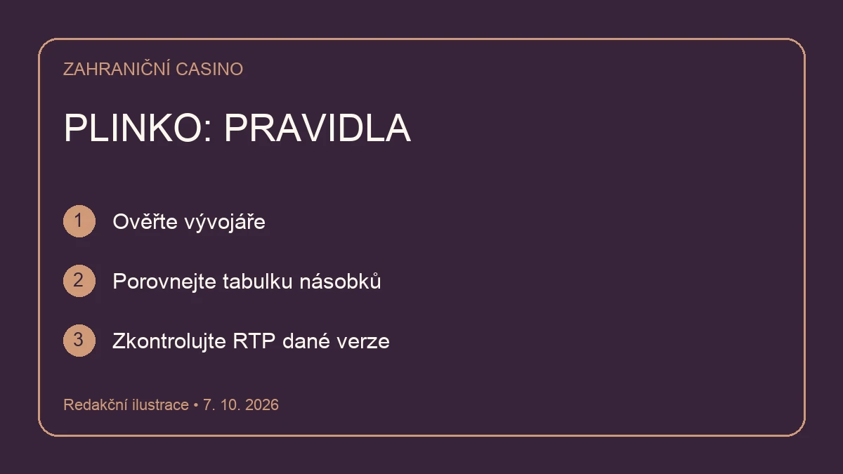 Plinko: ověření vývojáře, násobků a RTP